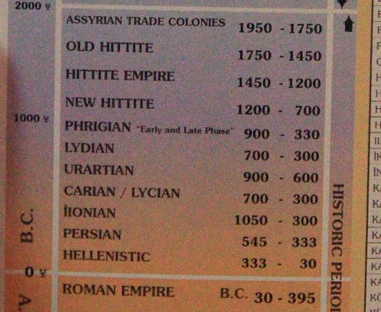 Anatolian Civilizations Museum, Ankara